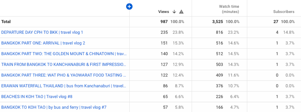 first one month on youtube